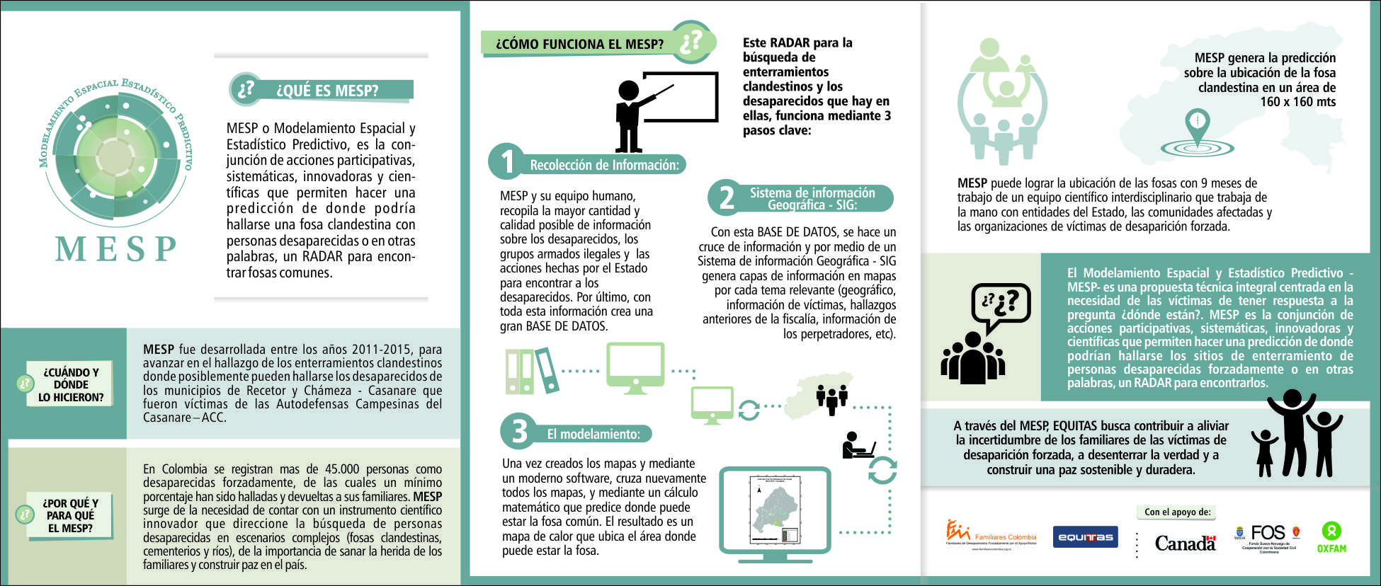 INFOGRAFIA MESP