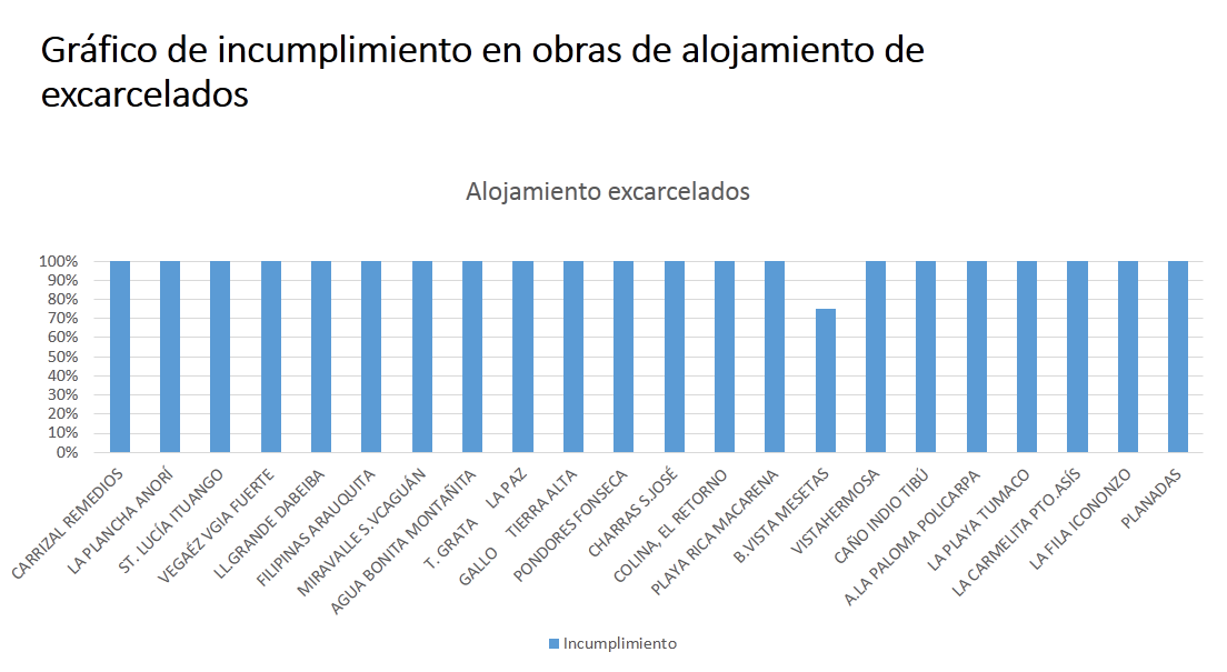Informe FARC