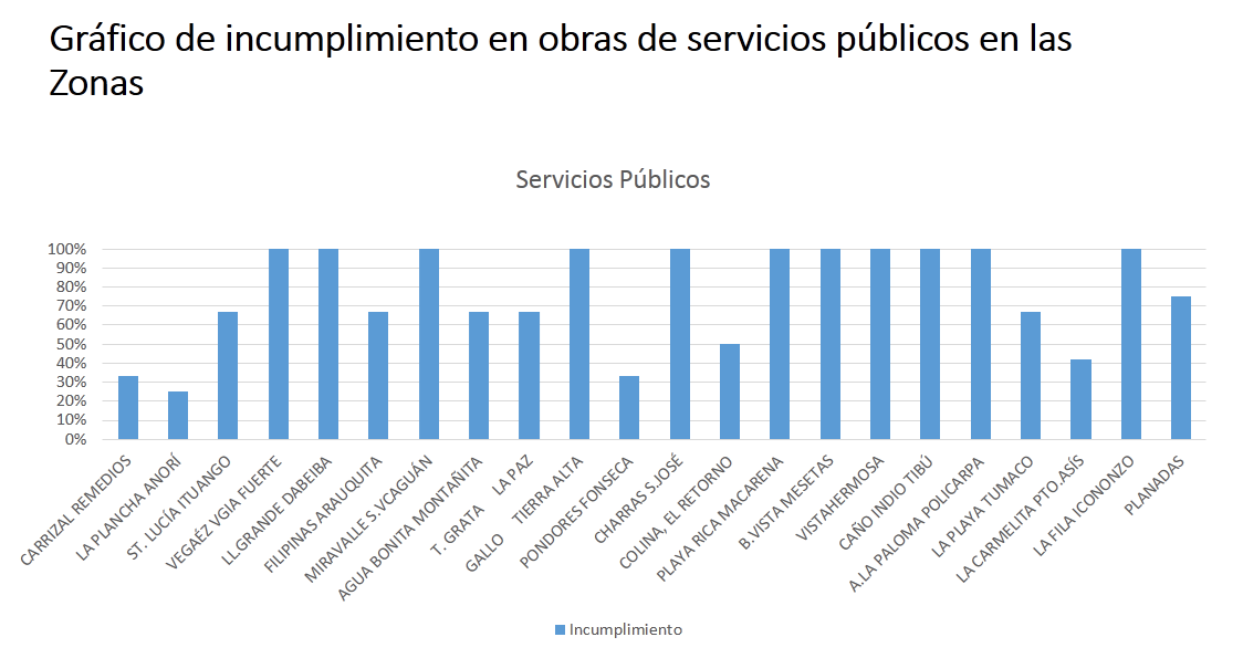 servicios farc