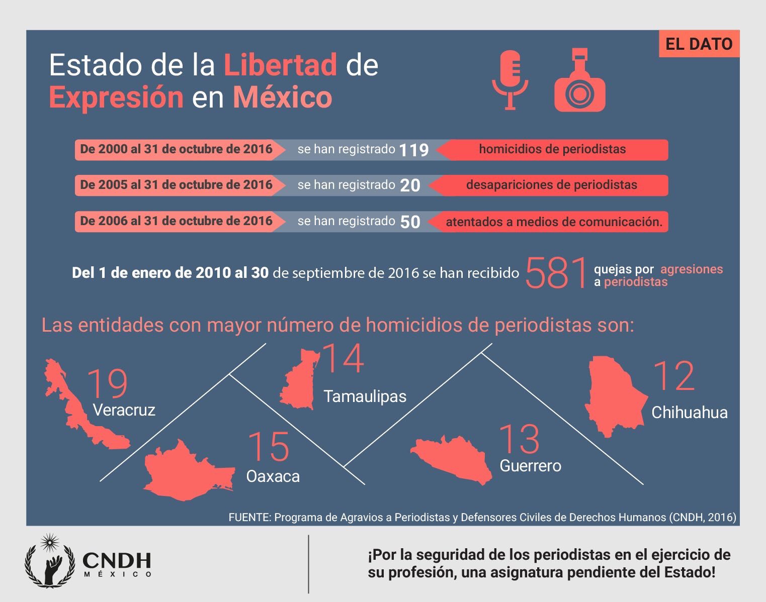 Info Mexico